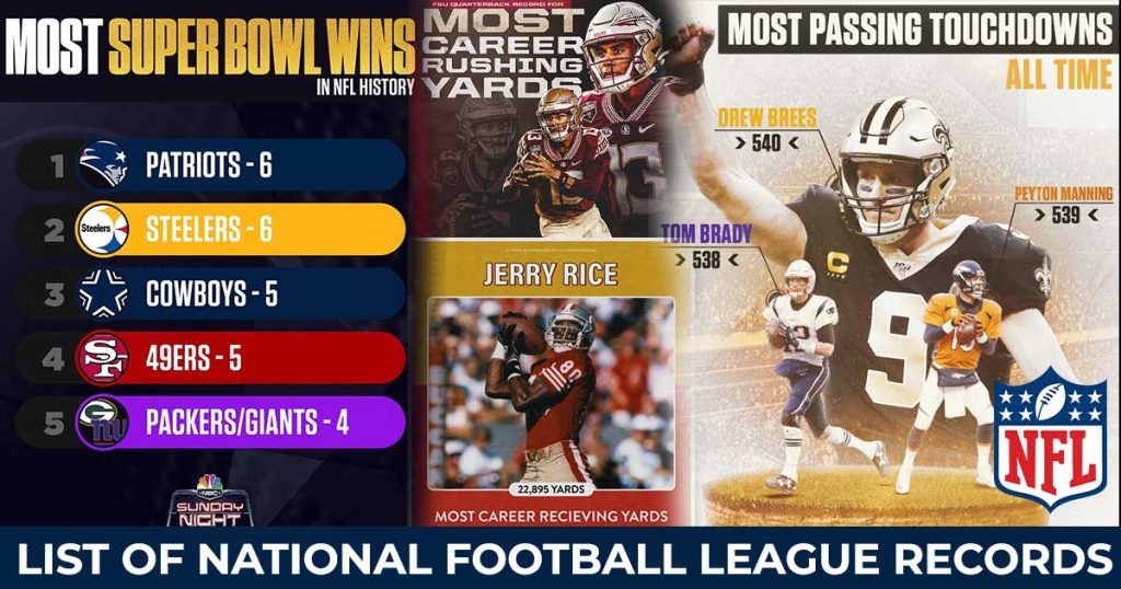 List of National Football league records